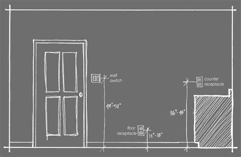 electrical code box height|electrical outlet height above floor.